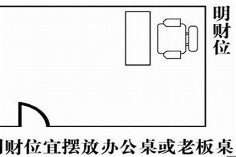 办公室风水财位|“四神相对”，办公室风水格局详解！这样的办公室格局风水最佳！